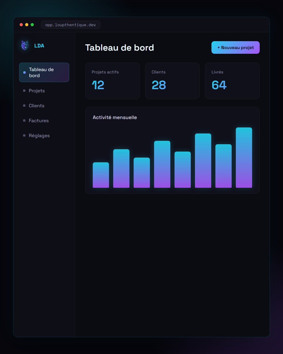 Loup'thentique Dev Agency, tableau de bord d'un logiciel